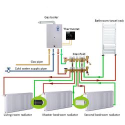 Smart radiator automation kit, 5 thermostated heads QTV, Wireless, Wifi, hub gateway, iOS/ Android application