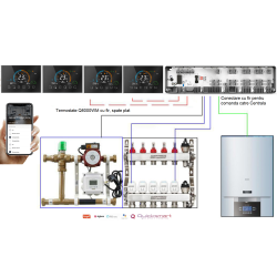 Kit Automatizare Incalzire Pardoseala Smart Q10, 4 zone, Termostate cu fir Q8000WM, Control prin telefon