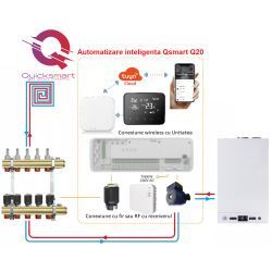 Kit Incalzire Pardoseala Wireless Q20, Automatizare Incalzire Pardoseala Smart, Controller 2 zone, 2 Termostate Wireless, e-Hub